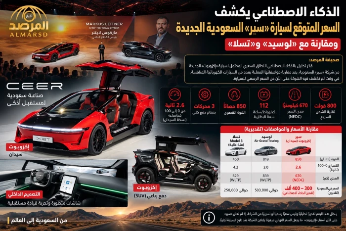 الكشف عن السعر المتوقع لسيارة «سير» السعودية الجديدة.. ومقارنة مع «لوسيد» و«تسلا»