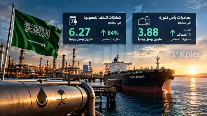 شركة «كبلر» تعلن عن خبر سار بشأن حجم صادرات النفط السعودية خلال سبتمبر
