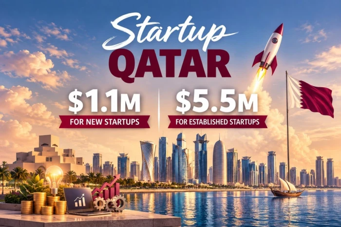 قطر تعرض حوافز تصل إلى 5.5 مليون دولار لاستقطاب الشركات الناشئة ورواد الأعمال