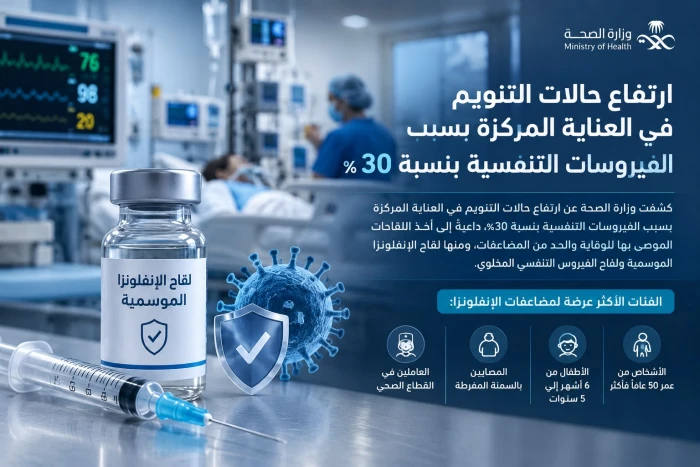 وزارة الصحة: ارتفاع حالات التنويم في العناية المركزة بسبب الفيروسات التنفسية بنسبة 30%