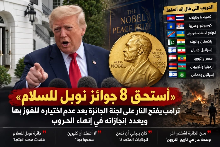 «أستحق 8 جوائز نوبل للسلام».. ترامب يفتح النار على لجنة الجائزة بعد عدم اختياره للفوز بها ويعدد إنجازاته في إنهاء الحروب
