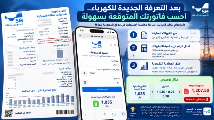 بعد التعرفة الجديدة للكهرباء.. طريقة حساب فاتورتك المتوقعة بالريال ونسبة الزيادة
