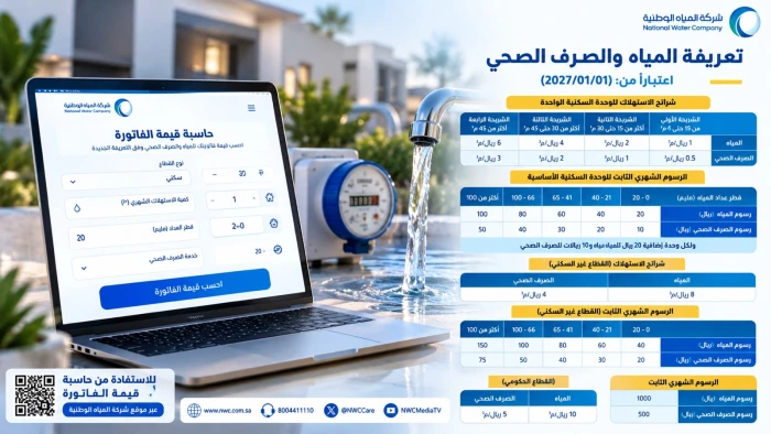 بعد تعديل تعريفة المياه والصرف الصحي.. «المياه الوطنية» تكشف عن حاسبة لمعرفة قيمة الفاتورة الجديدة