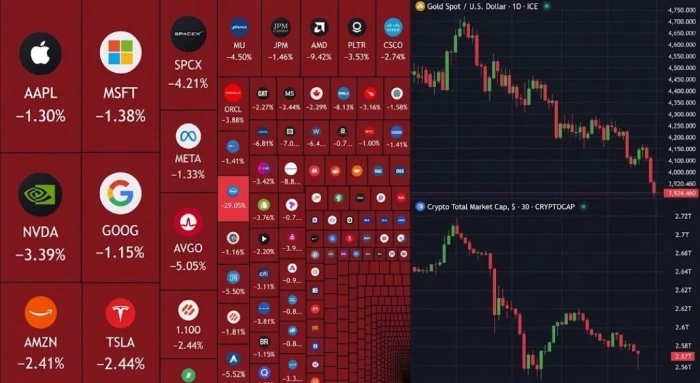 يوم أسود في الأسواق العالمية.. مليارات الدولارات تتبخر من استثمارات المتداولين