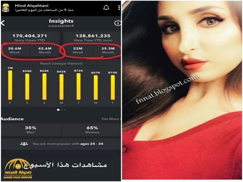 شاهد : "هند القحطاني" تكشف عن حجم ضخم لعدد  مشاهدات متابعيها على "سناب شات"