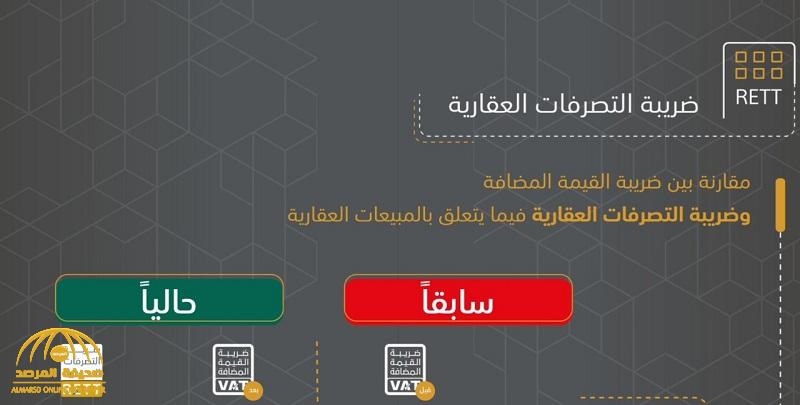 شاهد انفوجرافيك يوضح الفرق بين ضريبتي القيمة المضافة والتصرفات العقارية