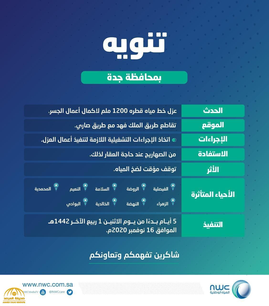 تنويه هام من المياه الوطنية : توقف  لضخ المياه في 9 أحياء بجدة لمدة ٥ أيام