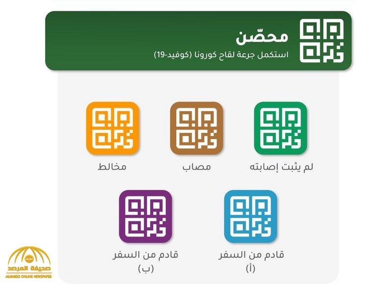 الكشف عن دلالة الألوان التي تظهر في الحالة الصحية في تطبيق "توكلنا"