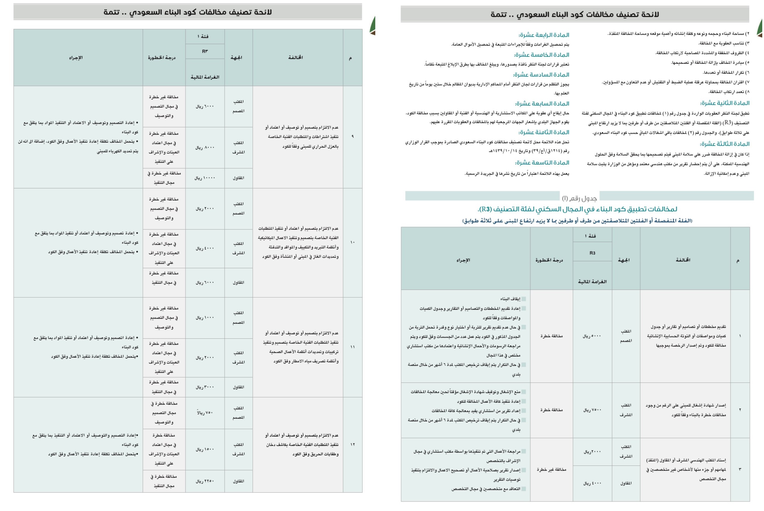 يتم العمل بها بدءاً من اليوم.. تعرف على غرامات مخالفات كود البناء السعودي للفلة المنفصلة أو الفلتين المتلاصقتين