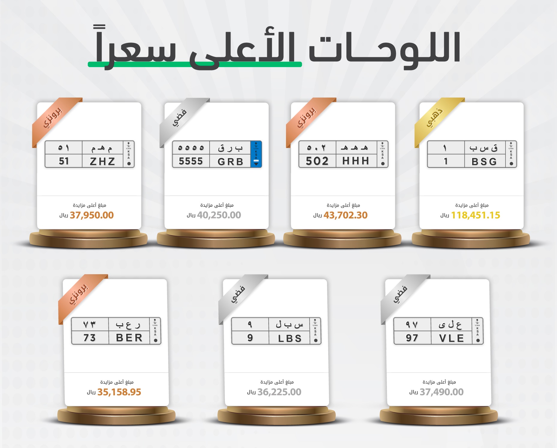 118 ألف ريال قيمة أغلاها .. شاهد: اللوحات الأعلى سعراً في مزاد أبشر الإلكتروني
