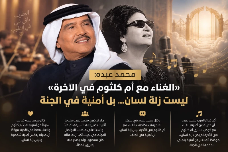 محمد عبده: «الغناء مع أم كلثوم في الآخرة» ليست زلة لسان.. بل أمنية في الجنة