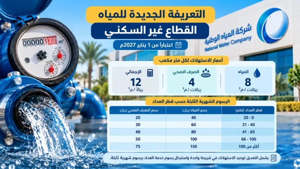 بدءًا من يناير 2027.. «المياه الوطنية» تكشف عن التعريفة الجديدة للقطاع غير السكني ورسوم العدادات الشهرية